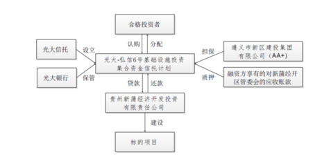 光大信托政信類項目兌付風(fēng)波 延期超2億元，擔(dān)保責(zé)任成焦點