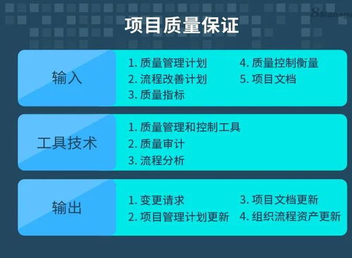 倉儲擔(dān)保 項目質(zhì)量保證體系中的關(guān)鍵環(huán)節(jié)
