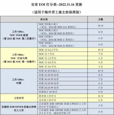 加拿大安省雇主擔保項目 倉儲行業(yè)的黃金機遇