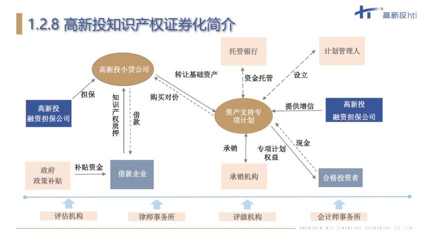 坪山高新技術和科技型中小企業(yè)知本變資本的秘訣都在這了——運輸擔保如何撬動融資新路徑